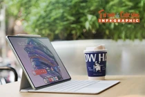 [INFOGRAPHIC] “iPad Pro” của Huawei màn Tandem OLED siêu sáng