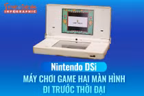 [INFOGRAPHIC] Nintendo DSi, Máy chơi game hai màn hình đi trước thời đại 