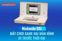 [INFOGRAPHIC] Nintendo DSi, Máy chơi game hai màn hình đi trước thời đại 