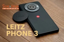 [INFOGRAPHIC] Leitz Phone 3, Smartphone Leica “dị” nhưng đáng giá