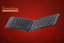 Keychron B11 Pro, Bàn phím gập đôi công thái học cho người dùng đa thiết bị 