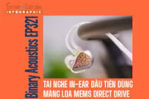 [INFOGRAPHIC] Tai nghe In-ear đầu tiên dùng màng loa MEMS Direct Drive 