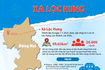 Đồng Nai: Vì sao nhà thầu Xây dựng Hoàng Sang trượt gói làm đường láng nhựa?