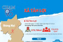 Đồng Nai: Xây dựng Hữu Nhu "một mình một ngựa" thắng gói thầu 19,4 tỷ