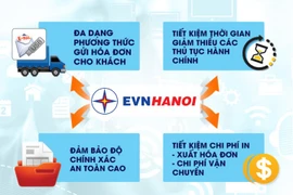 Thủ đô tiên phong trong việc điện tử hóa việc cung cấp các dịch vụ điện 