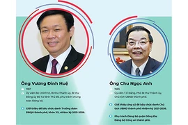 Nhiệm vụ chi tiết các Ủy viên Ban Thường vụ Thành ủy Hà Nội