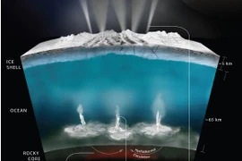 Phát hiện mới làm tăng hy vọng tìm được sự sống ngoài vũ trụ