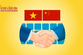 [INFOGRAPHIC] Quan hệ Đối tác hợp tác chiến lược toàn diện Việt Nam - Trung Quốc