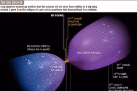 Giả thuyết gây sốc về vòng luân hồi vô tận của vũ trụ