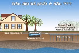 Nên đặt bể phốt ở đâu cho hợp phong thủy?