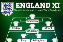 Đội hình các tuyển thủ Anh có thể lần đầu dự World Cup