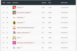 Kinh doanh online, cá nhân ở Hà Nội nộp thuế 23 tỷ đồng