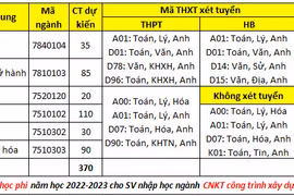 Những trường đại học đầu tiên thông báo xét tuyển bổ sung