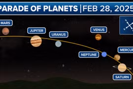 Choáng ngợp “thất tinh liên châu” 400 năm mới hội tụ trên bầu trời 