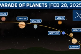Choáng ngợp “thất tinh liên châu” 400 năm mới hội tụ trên bầu trời 
