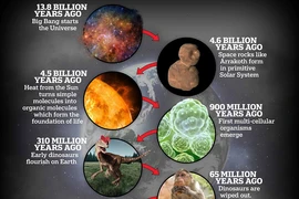 Điều bí ẩn về thiên thể hình người tuyết 