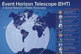 Những điều khó tin về kính viễn vọng có đường kính bằng Trái Đất