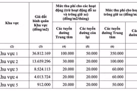 TP.HCM thu phí sử dụng vỉa hè, lòng đường từ ngày 1-1-2024 