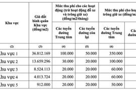 TP.HCM thu phí sử dụng vỉa hè, lòng đường từ ngày 1-1-2024 