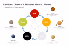Điều huyền bí ít người biết về Ngũ hành trong văn hóa Trung Hoa