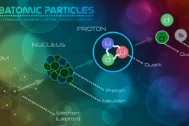 Tiết lộ sốc về hạt vật chất nhỏ nhất từng được phát hiện