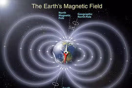Tiết lộ sốc về hiện tượng đảo ngược từ trường Trái đất