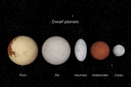 Sự thật kỳ thú về hành tinh lùn lớn thứ tư Hệ Mặt Trời