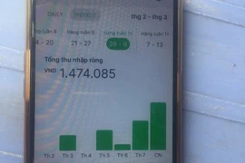 Giá xăng tăng chóng mặt, tài xế xe công nghệ chuyển nghề “cò” đất