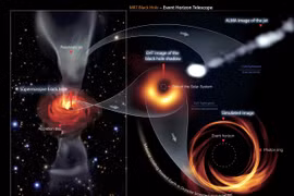 Chân trời sự kiện trong vũ trụ ẩn giấu bí mật kinh ngạc