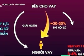 Làm thế nào để nhận biết app “tín dụng đen“? 