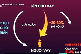 Làm thế nào để nhận biết app “tín dụng đen“? 
