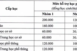 Học sinh TP.HCM được hỗ trợ học phí tối đa 200.000 đồng/tháng