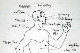 Huyệt đạo bí truyền đánh thức khí lực của cơ thể