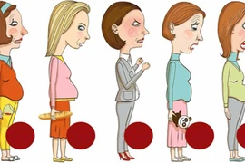 Chẩn bệnh qua dáng bụng