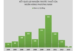 Những thương vụ triệu đô của ông Trầm Bê gây sửng sốt