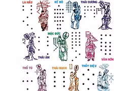 Bài cúng Dâng sao giải hạn Rằm tháng Giêng tại nhà chuẩn nhất