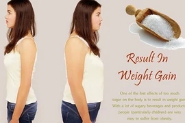 10 ảnh hưởng tiêu cực khi bạn ăn quá nhiều đường