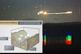 Tò mò ngọn đèn “ma chơi” thoắt ẩn thoắt hiện ở thung lũng Na Uy