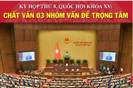 Chốt 3 nhóm vấn đề chất vấn tại Kỳ họp thứ 8, Quốc hội khóa XV