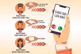 Thiếu tướng Đinh Thanh Nhàn: Người dân báo ngay cho công an nếu có cuộc gọi xưng công an yêu cầu chuyển tiền 