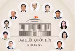 Chân dung 15 doanh nhân trúng cử Đại biểu Quốc hội khóa 15