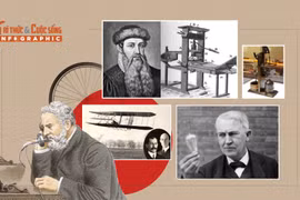 [INFOGRAPHIC] 10 phát minh vĩ đại thay đổi thế giới
