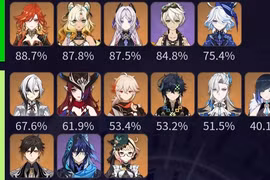 Điểm danh nhân vật game Genshin Impact đỉnh cao khiến cộng đồng điên đảo 