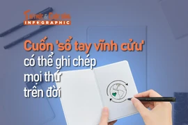 [INFOGRAPHIC] Cuốn "sổ tay vĩnh cửu" ghi chép mọi thứ trên đời