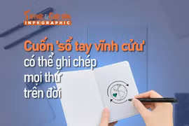 [INFOGRAPHIC] Cuốn "sổ tay vĩnh cửu" ghi chép mọi thứ trên đời