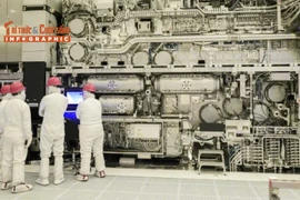 [INFOGRAPHIC] Máy EUV - "Cỗ máy bí ẩn chi phối cả thế giới"