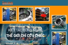 [INFOGRAPHIC] Kiệt tác công nghệ, thế giới chỉ có 6 chiếc