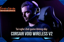 [INFOGRAPHIC] Tai nghe chơi game không dây Corsair VOID Wireless V2
