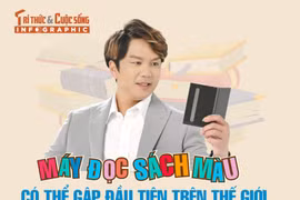 [INFOGRAPHIC] Máy đọc sách màu có thể gập đầu tiên trên thế giới