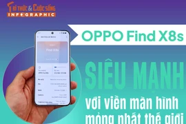 [INFOGRAPHIC] OPPO Find X8s siêu mạnh với viền màn hình mỏng nhất thế giới
